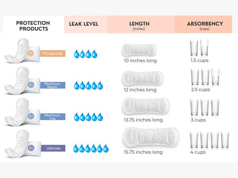 Maximum Pads – Long - Nexwear