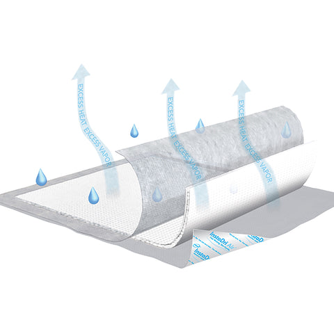 TENA InstaDri Air Incontinence Disposable Underpad